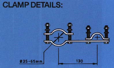clamp details